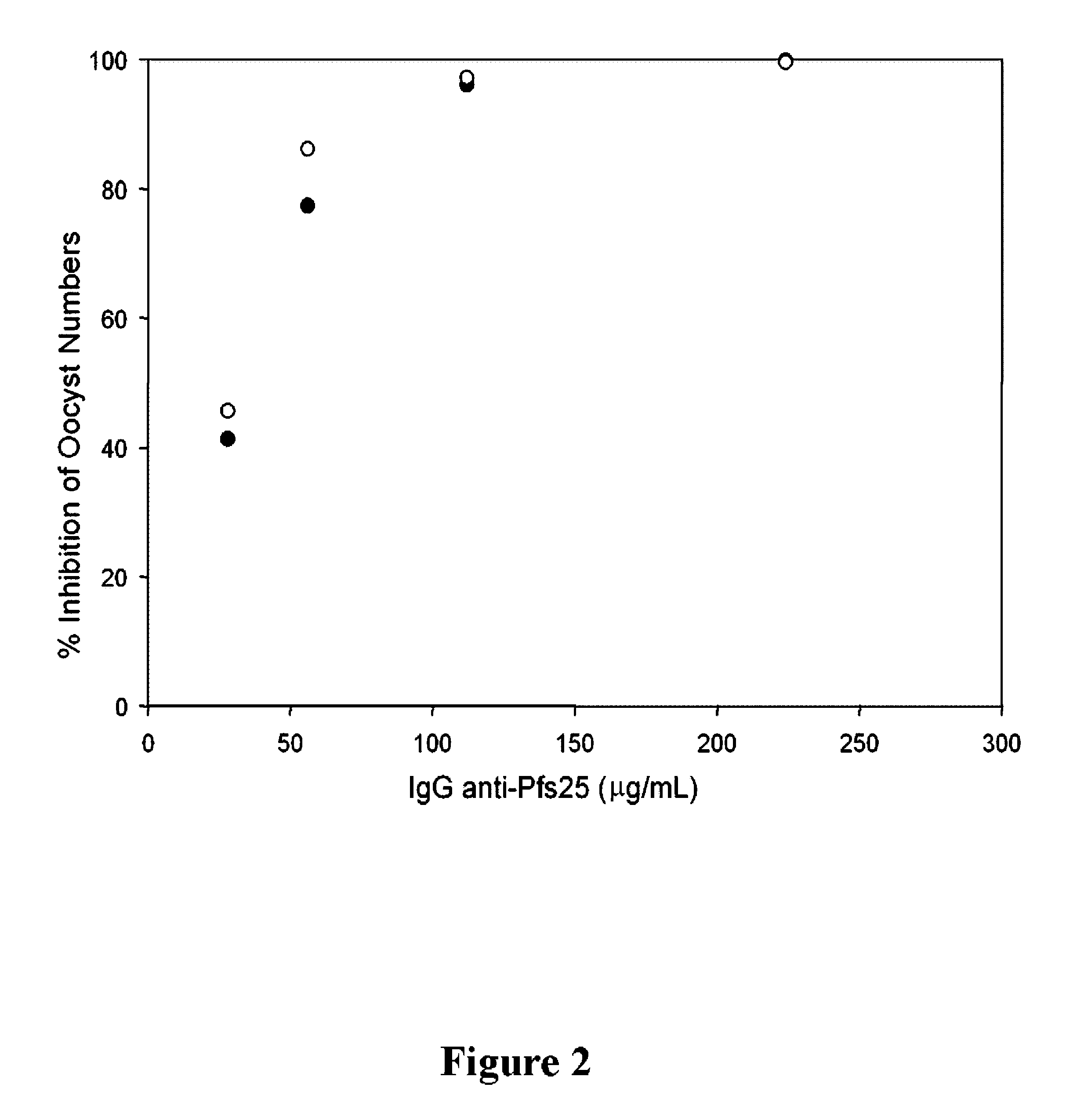 Conjugates of <i>Plasmodium falciparum </i>surface proteins as malaria vaccines