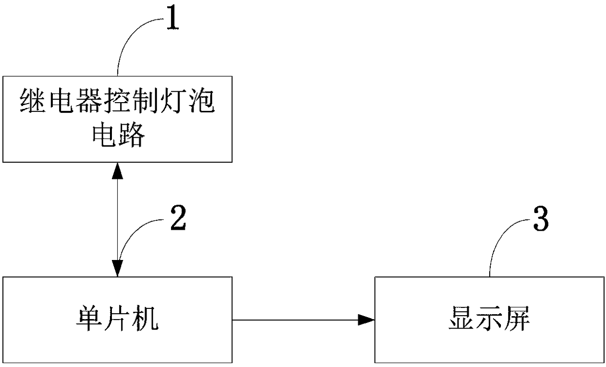 Automobile basic circuit fault diagnosis checking system and method