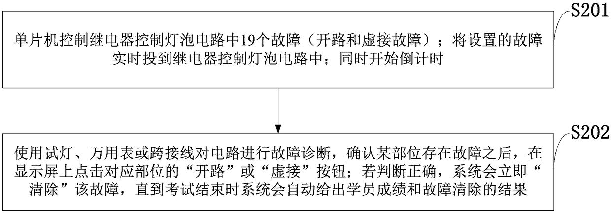 Automobile basic circuit fault diagnosis checking system and method