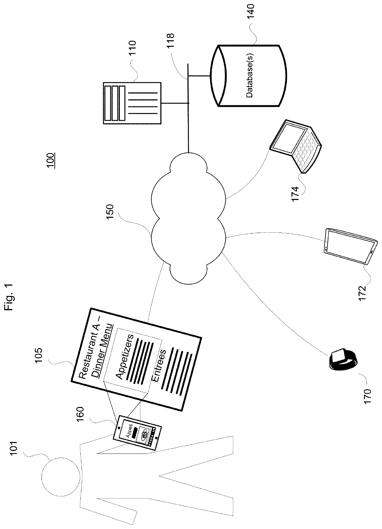 Visual Menu