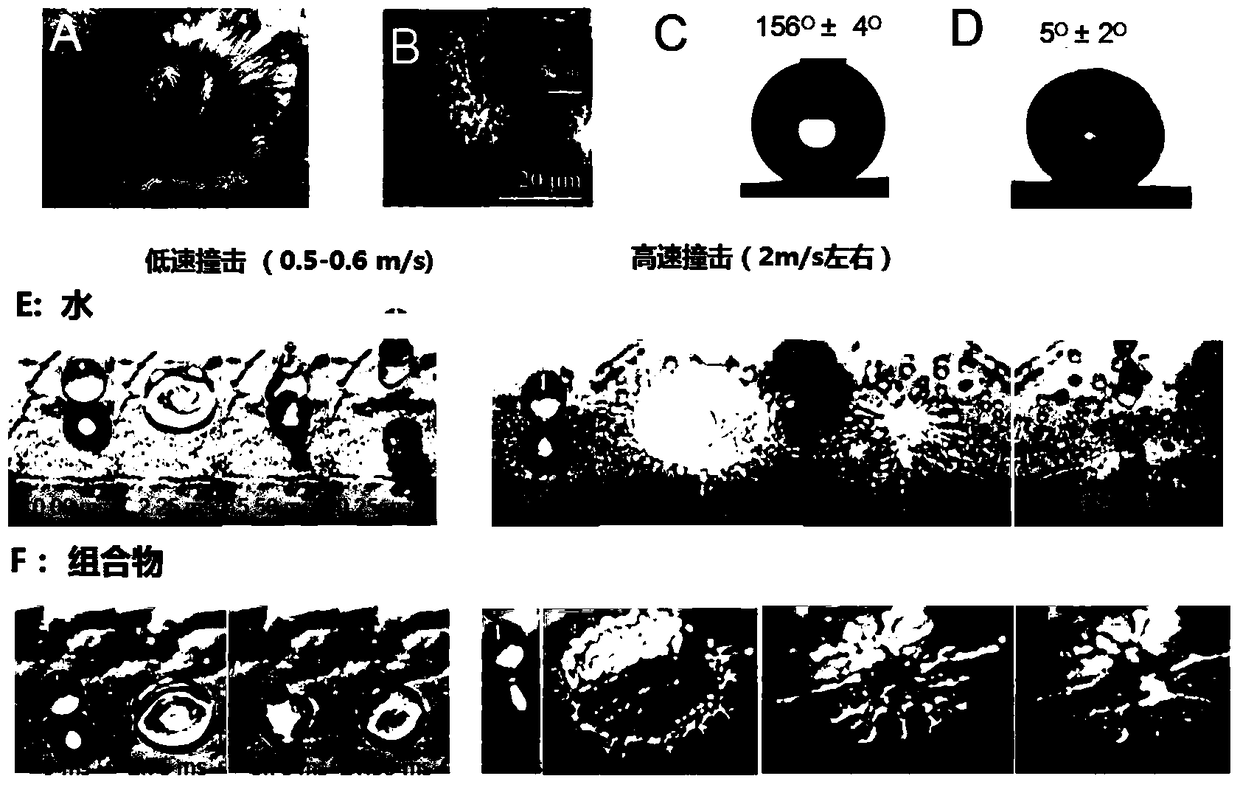 Compositions for preventing water droplet bouncing and sputtering on superhydrophobic surfaces