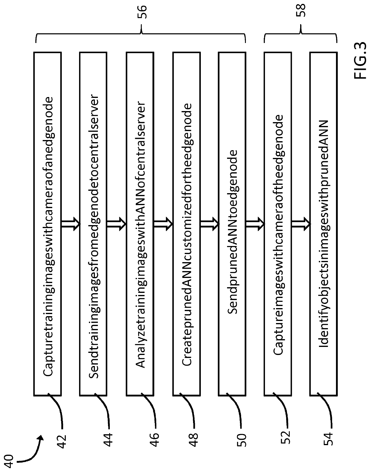 System and method for object recognition using neural networks