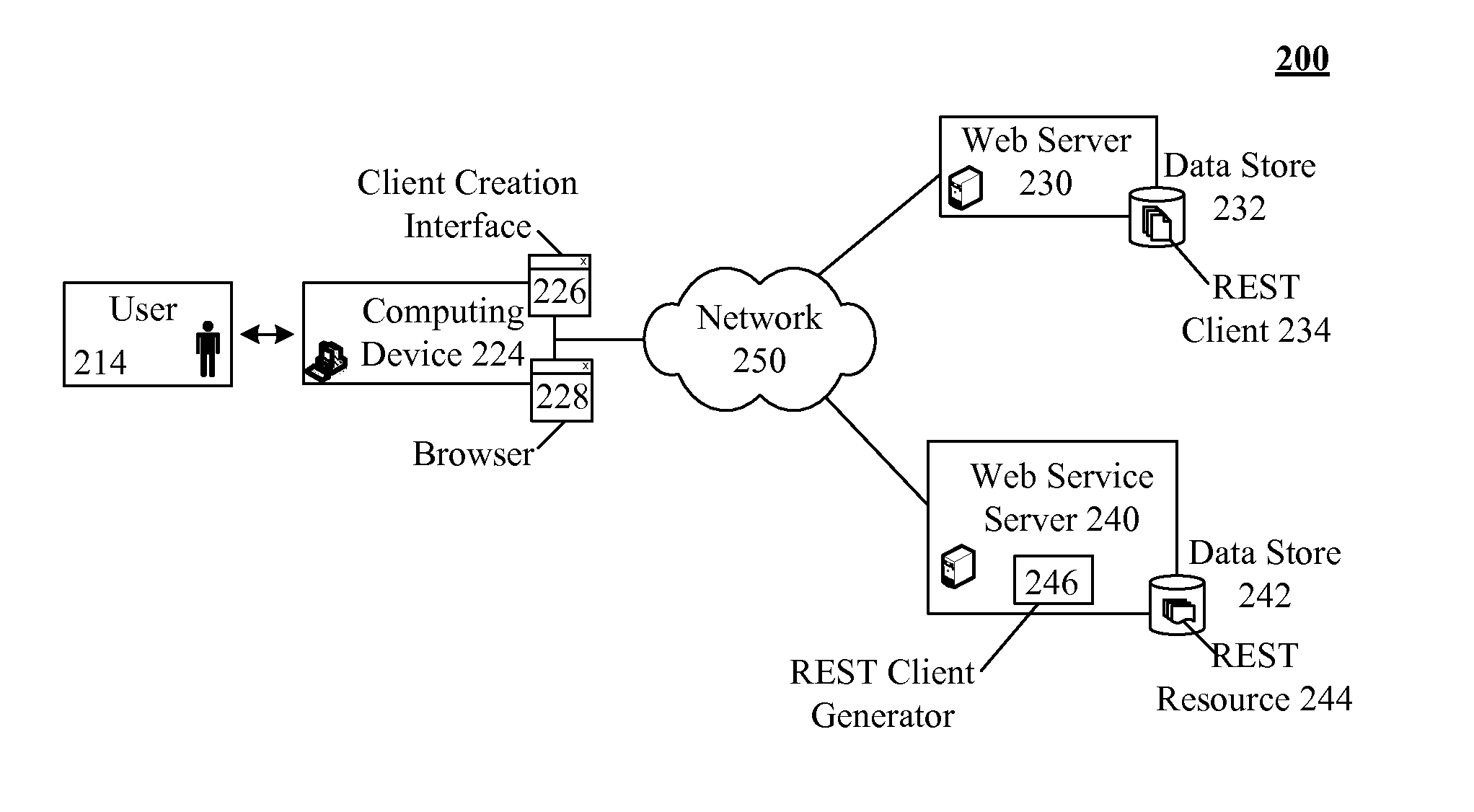 Automatically generating rest clients from rest resources