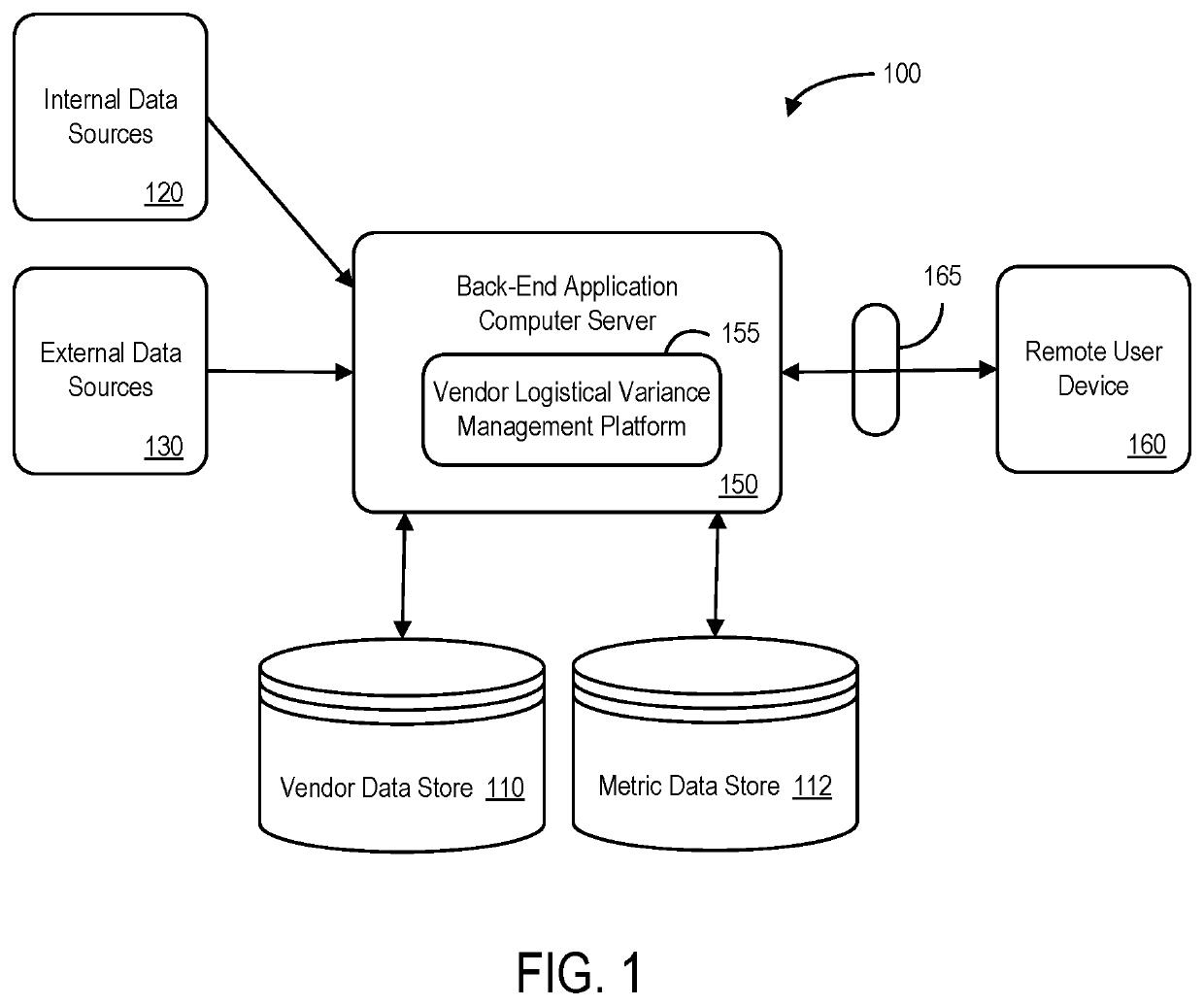 Enterprise system and method for vendor logistical variance management