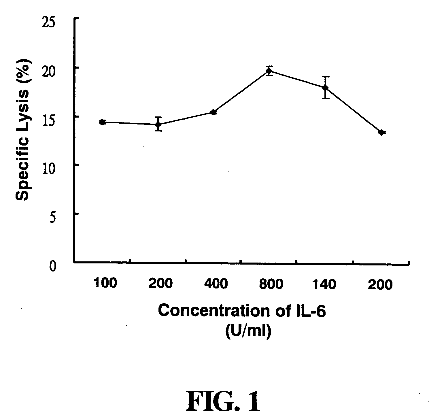 Complex immuno-gene medical composition for inhibiting tumor cells