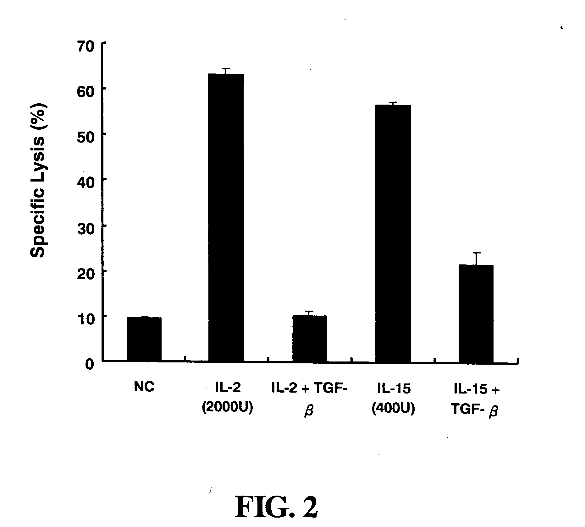 Complex immuno-gene medical composition for inhibiting tumor cells