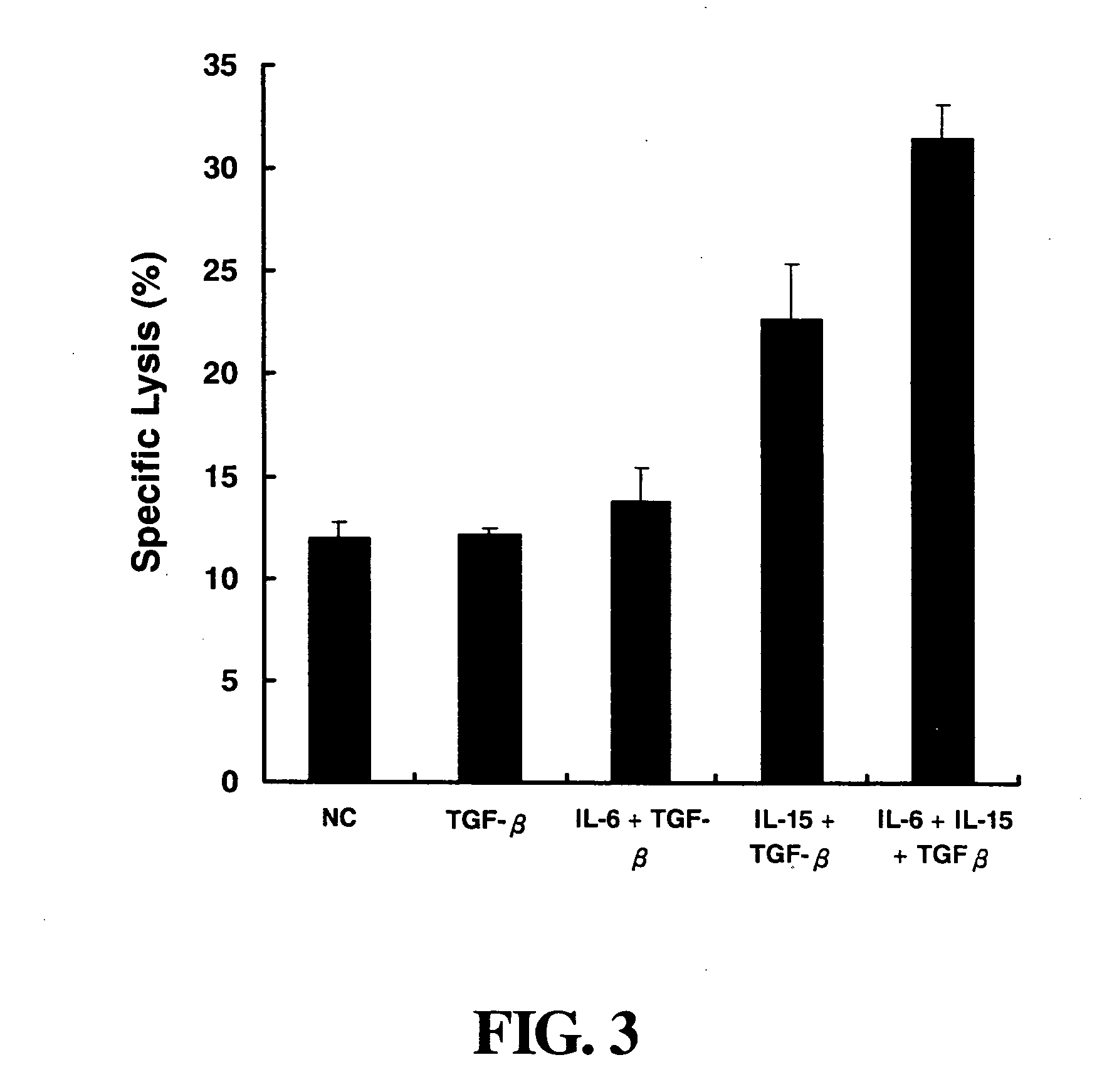 Complex immuno-gene medical composition for inhibiting tumor cells