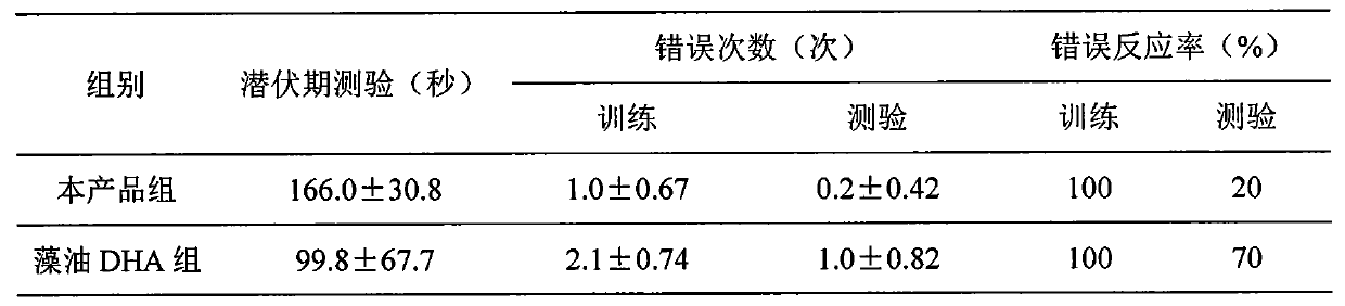 Algal oil DHA and phosphatidylserine (PS) mixed preparation product with memory improvement function