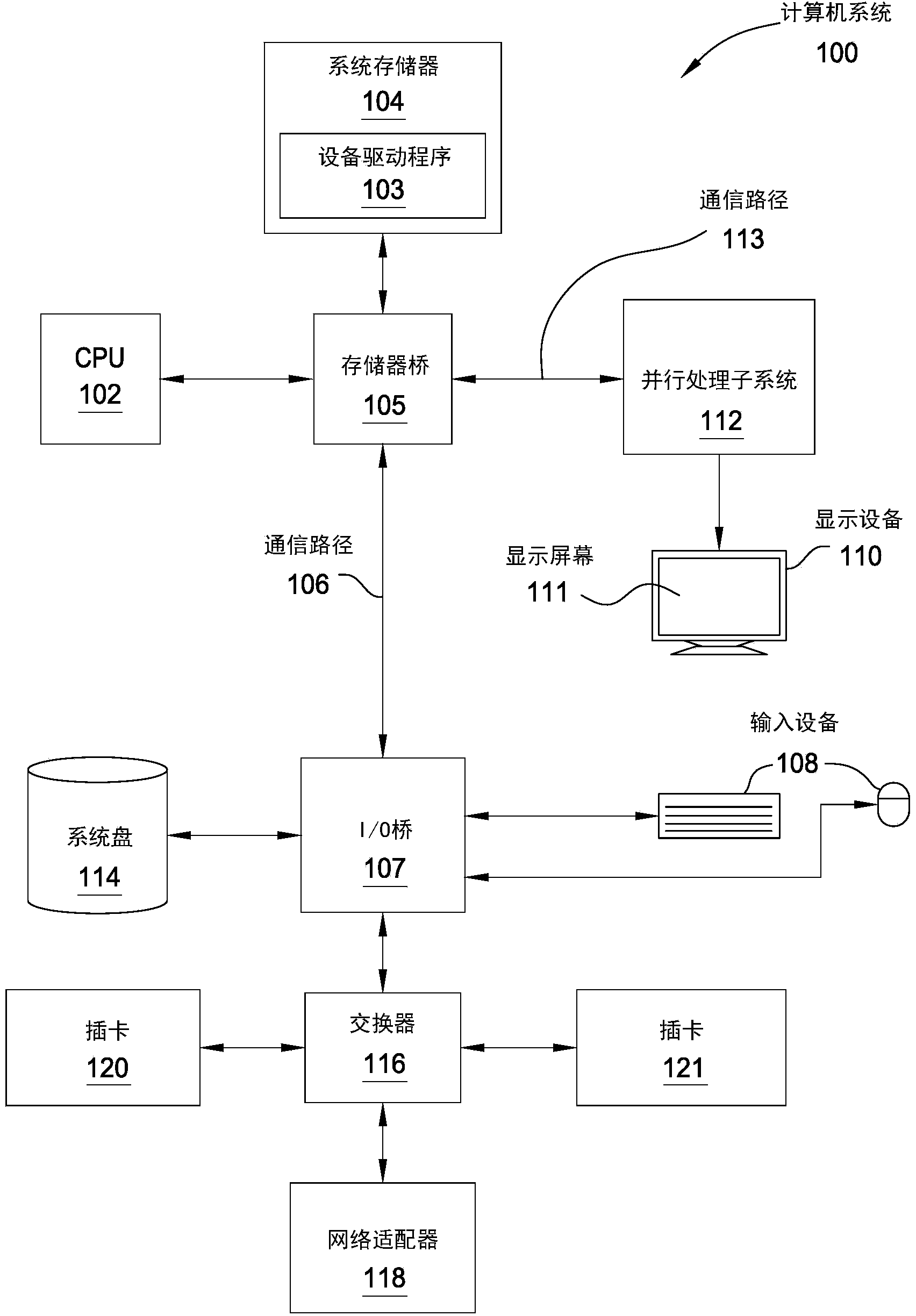 Equalization Coefficient Search Algorithm