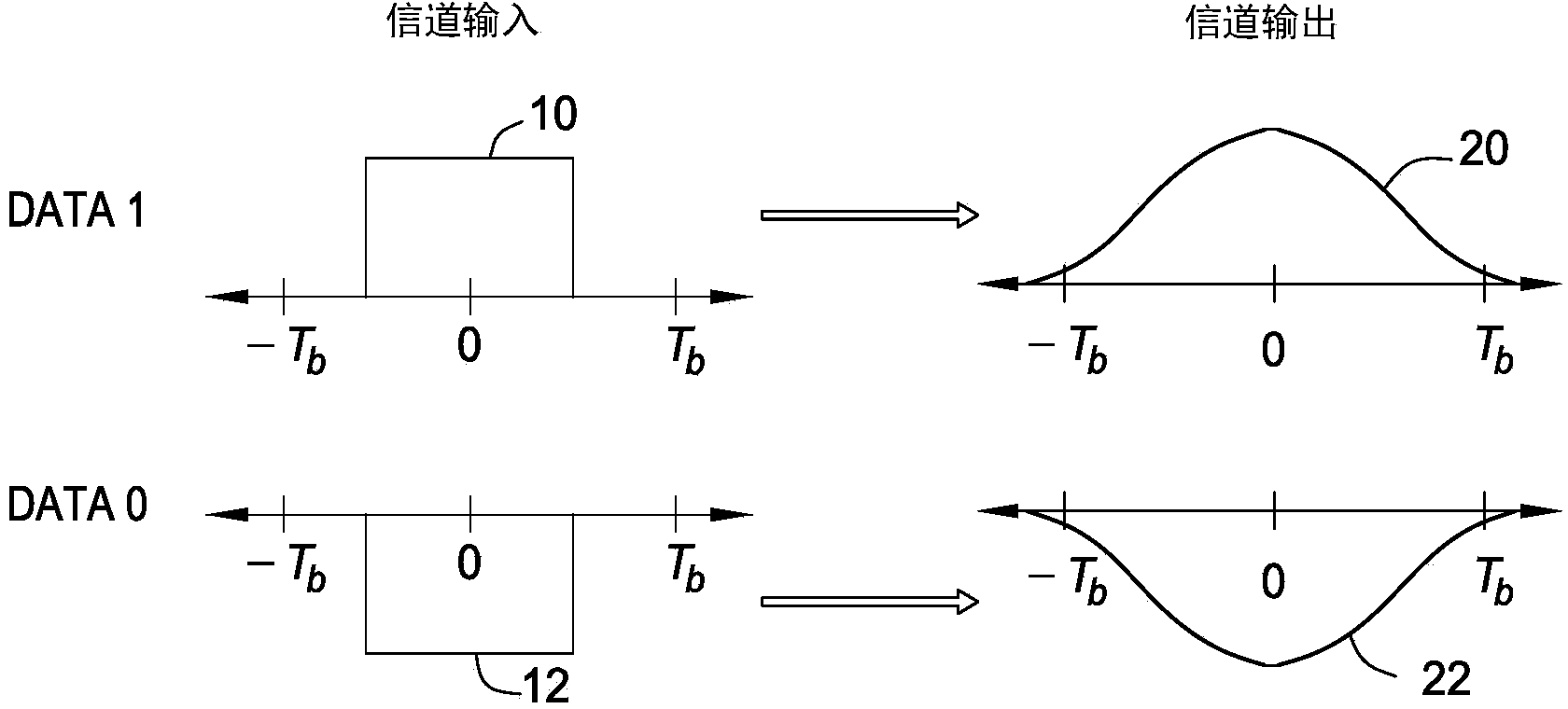 Equalization Coefficient Search Algorithm