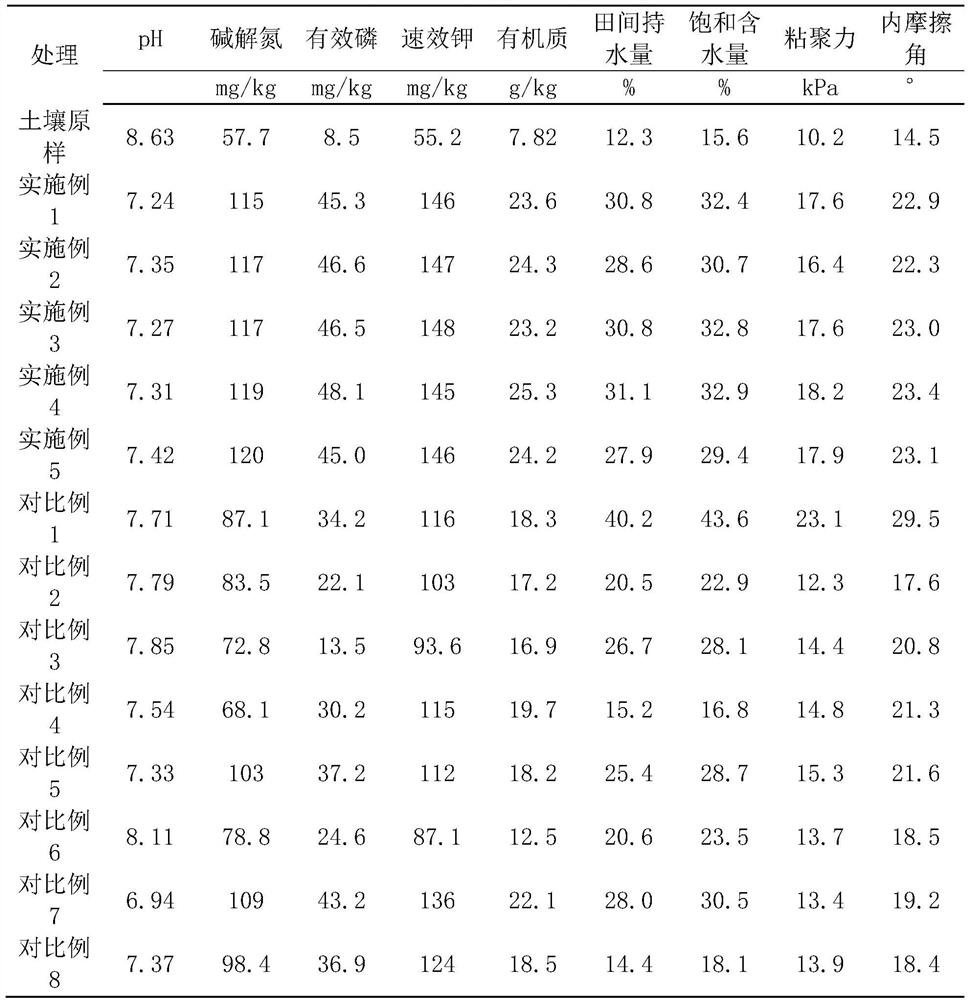 Alpine grassland mining area rock slope regreening matrix and preparation method thereof