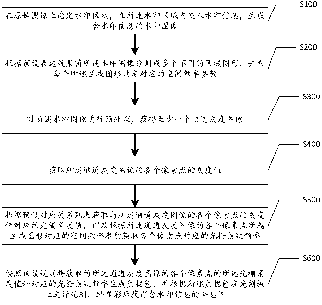 Method and device for generating hologram with watermark information