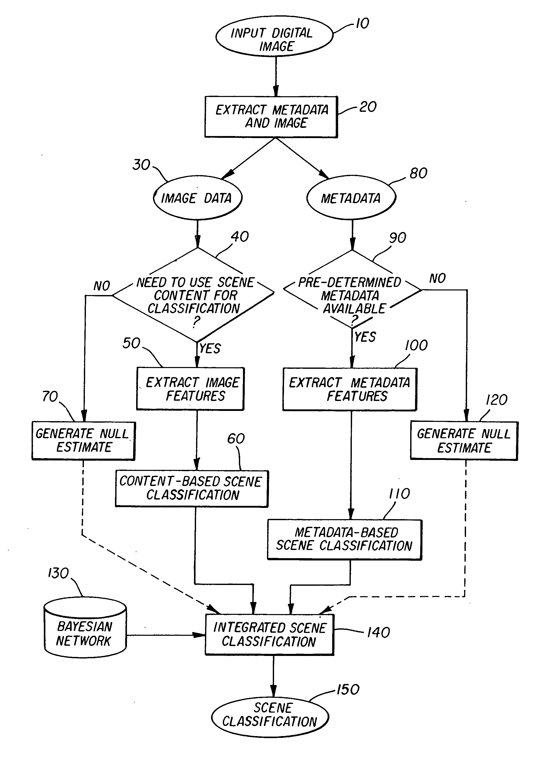 Method for semantic scene classification using camera metadata and content-based cues