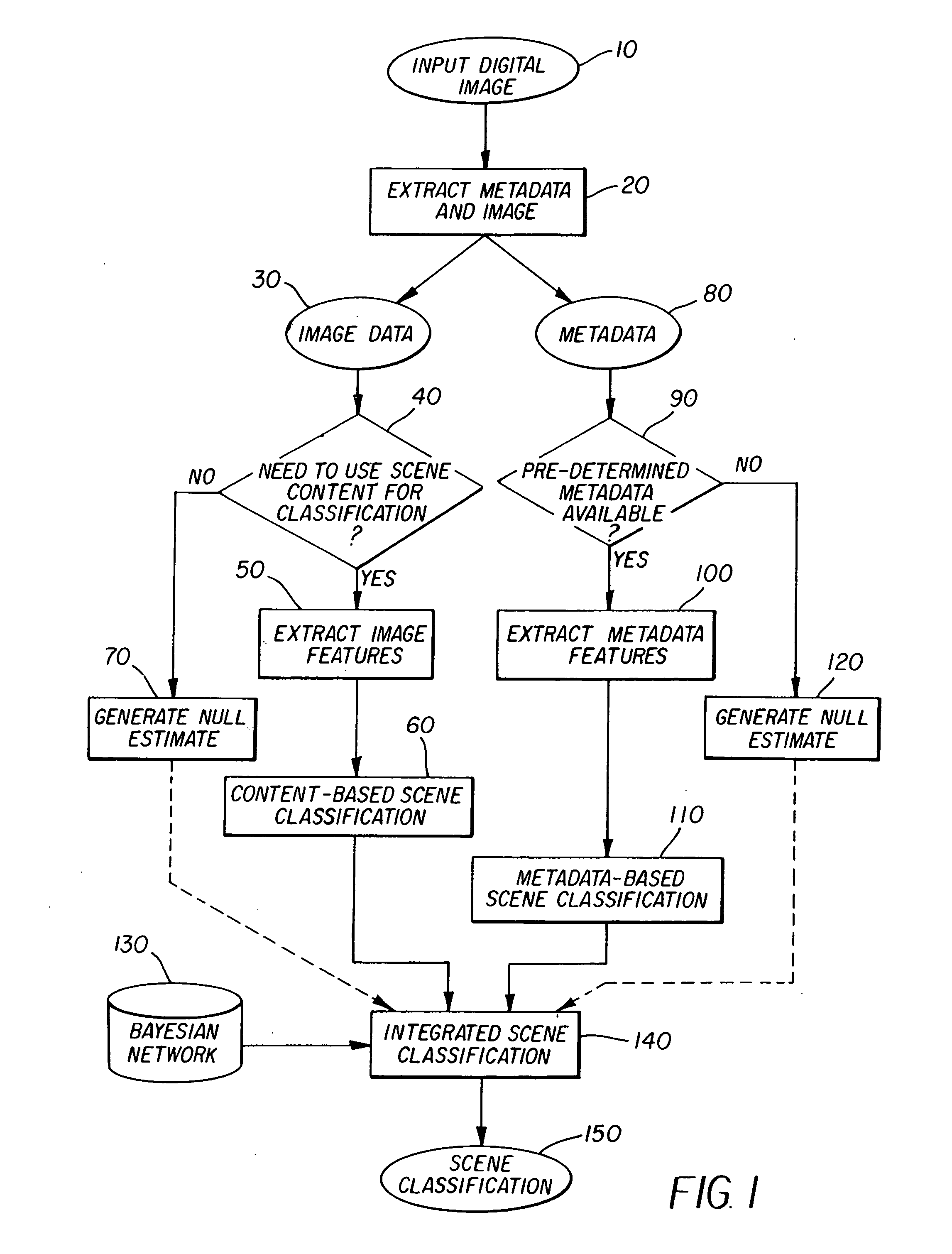 Method for semantic scene classification using camera metadata and content-based cues