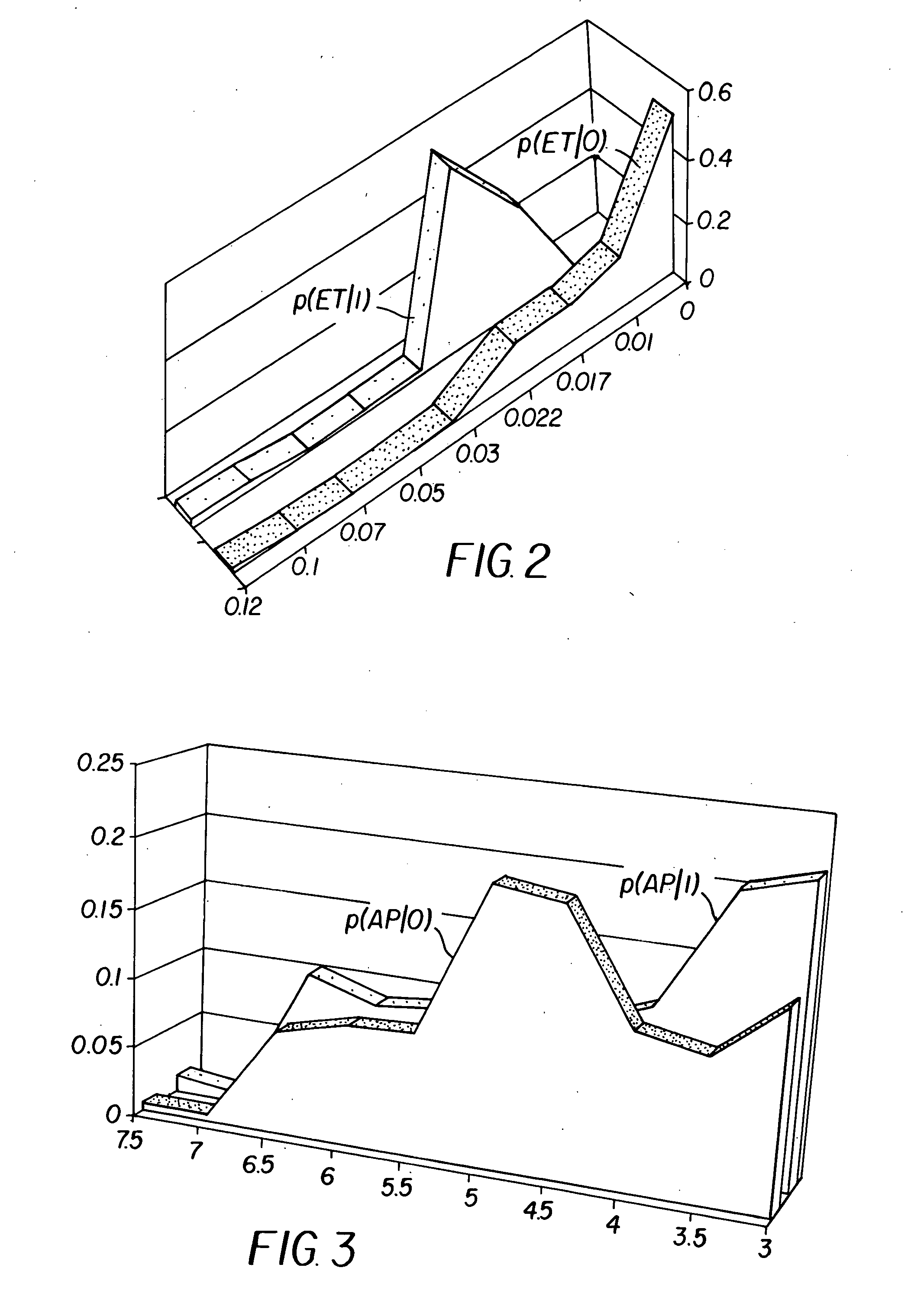 Method for semantic scene classification using camera metadata and content-based cues