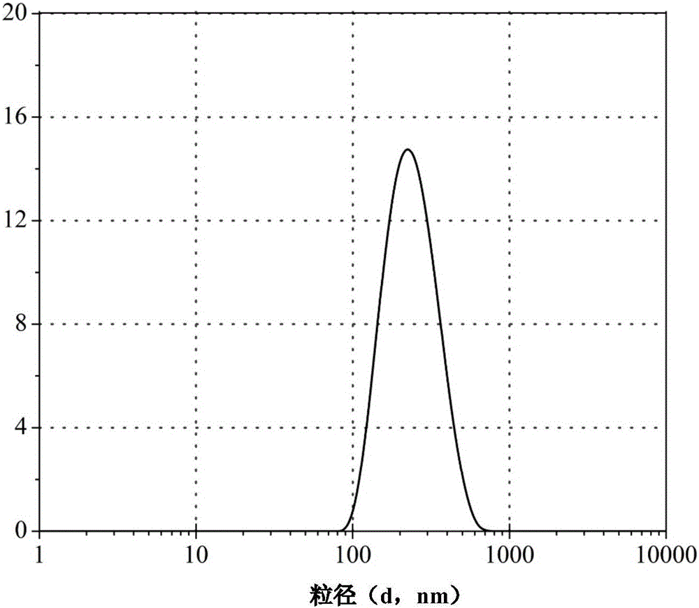 Insulin oral selenium nano preparation and preparation method thereof