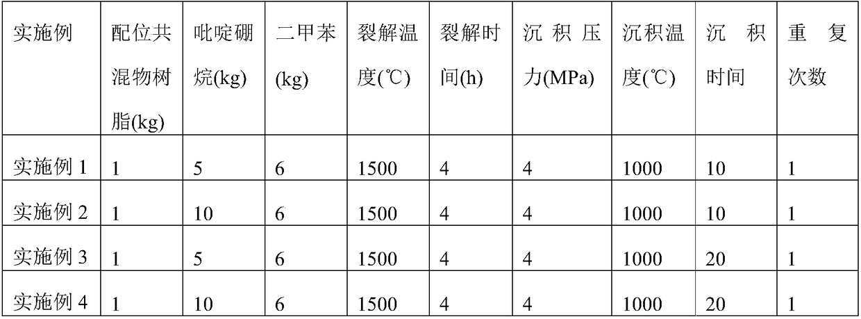 C/SiC composite material, oxidation resistant coating for C/SiC composite material and preparation method thereof