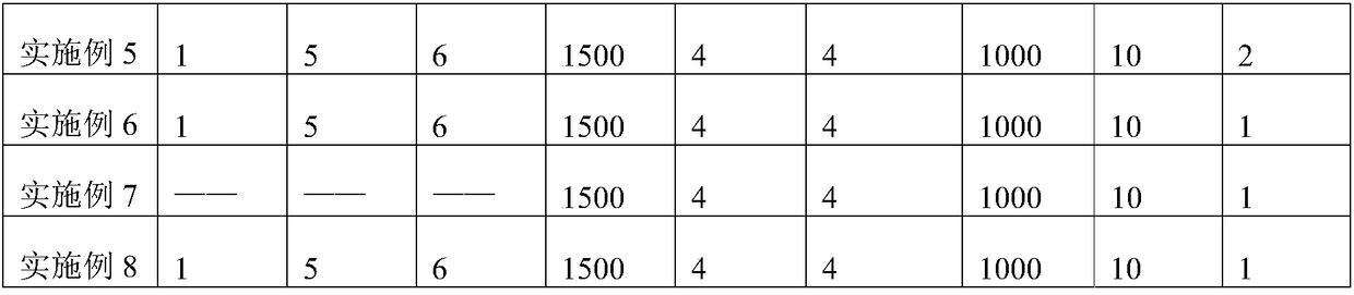 C/SiC composite material, oxidation resistant coating for C/SiC composite material and preparation method thereof