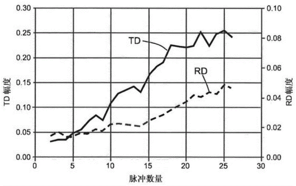 Monitoring method and apparatus for excimer laser annealing process