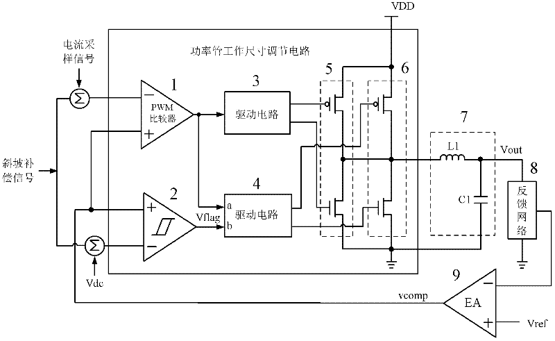 Working size switching circuit for power transistors in DC-DC converter