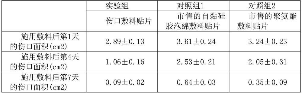 Preparation method of polyurethane foam dressing and wound dressing patch