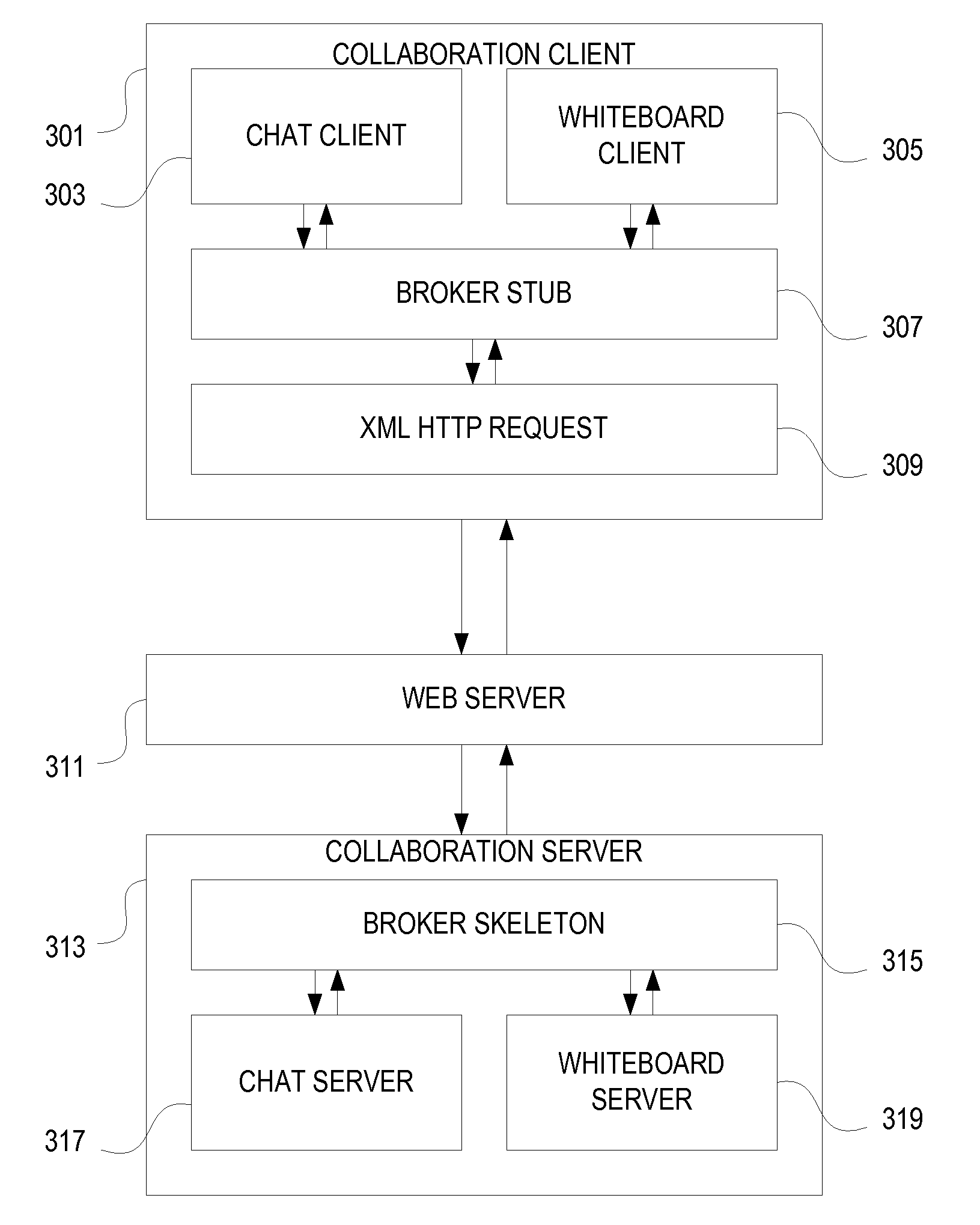 Optimized Polling in Low Resource Devices