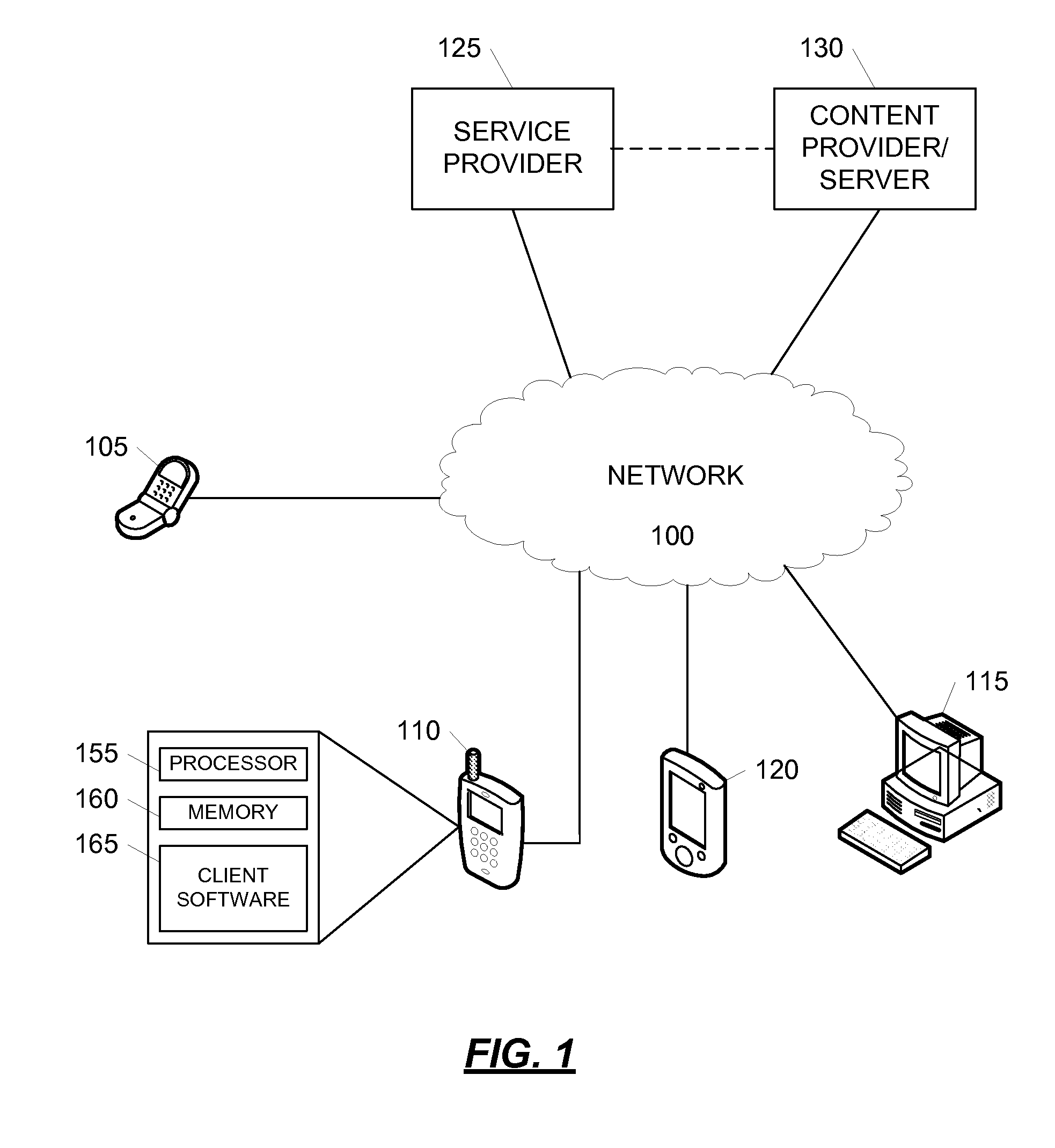 Optimized Polling in Low Resource Devices