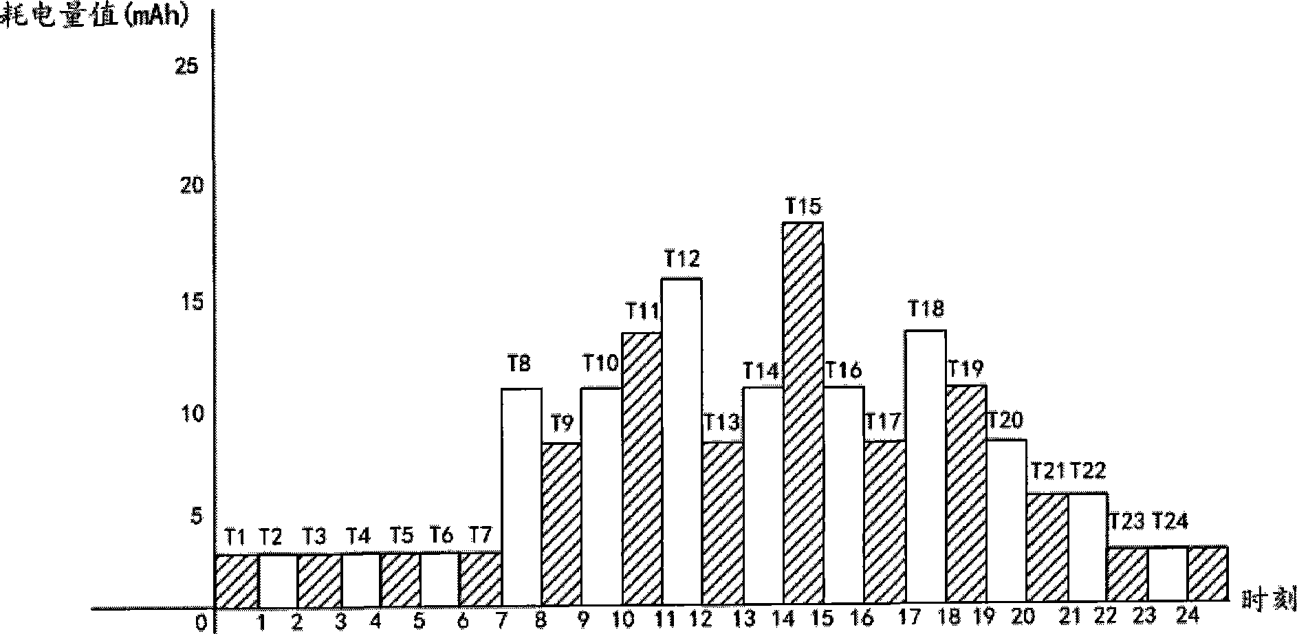 Detection method and detection system for battery service time