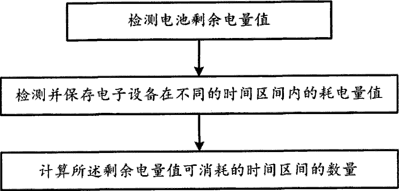 Detection method and detection system for battery service time