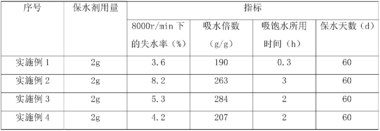 Method for preparing agricultural water-retaining agent by using degummed seaweed residue