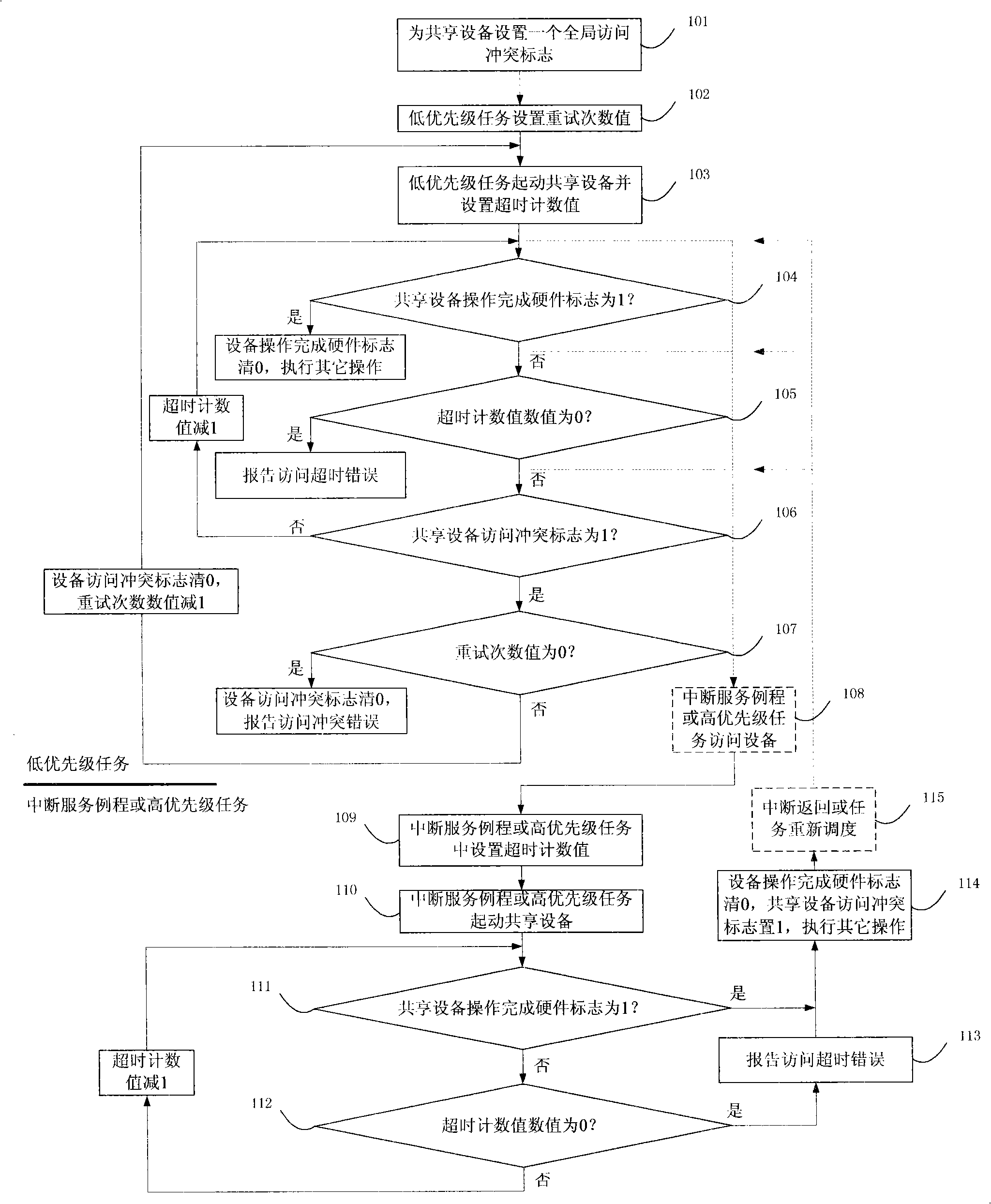 Method for preventing abnormal deadlock of main unit during access to shared devices