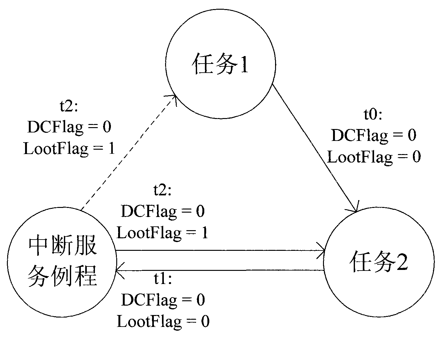 Method for preventing abnormal deadlock of main unit during access to shared devices