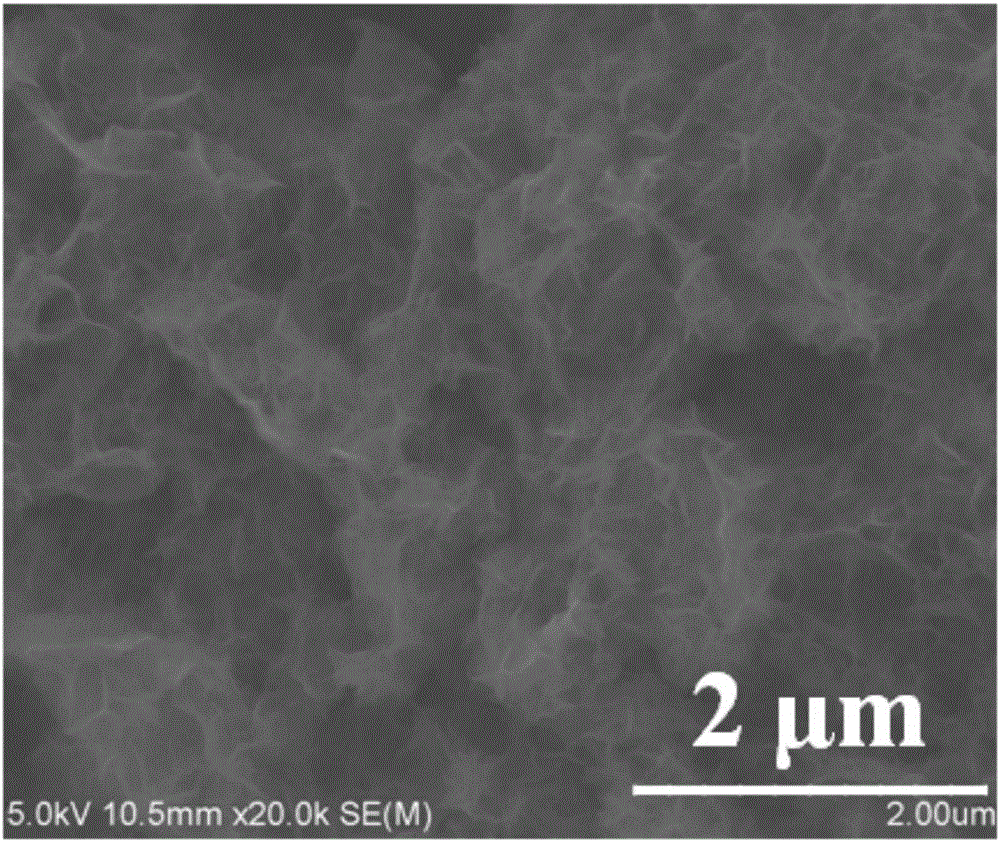 Preparation method for nickel oxide/graphene nanocomposite, negative electrode of lithium ion battery and lithium ion battery