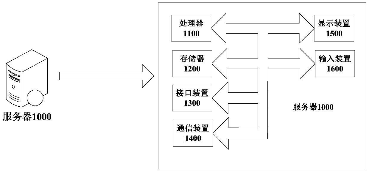 Traffic signal lamp regulation and control method and device and computer readable storage medium