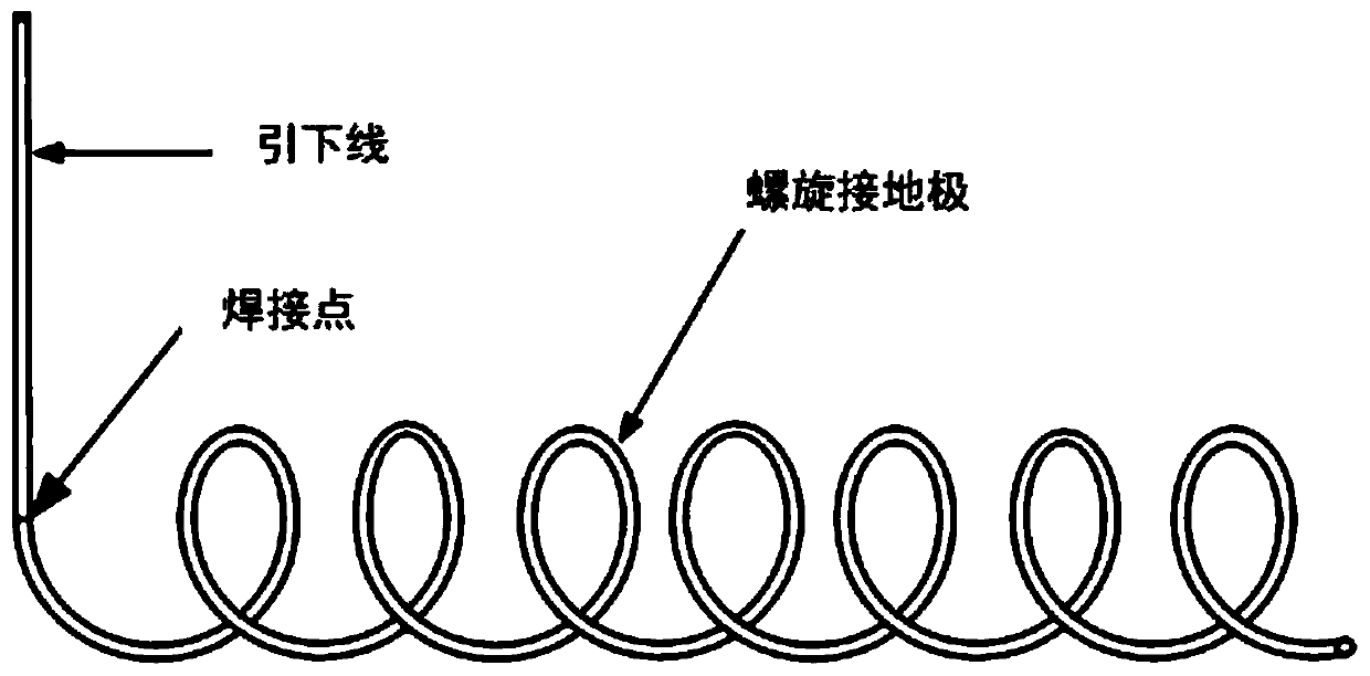 Spiral grounding electrode size parameter design method suitable for complex environment area