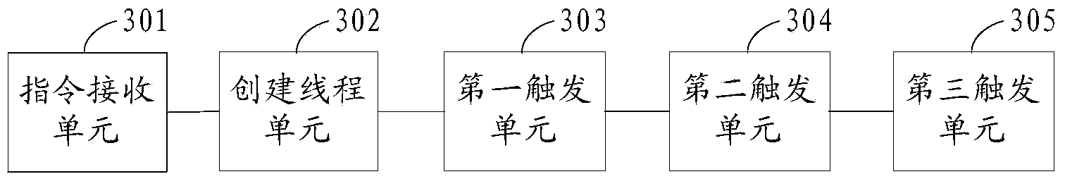 Server monitoring method and device in homemade environment