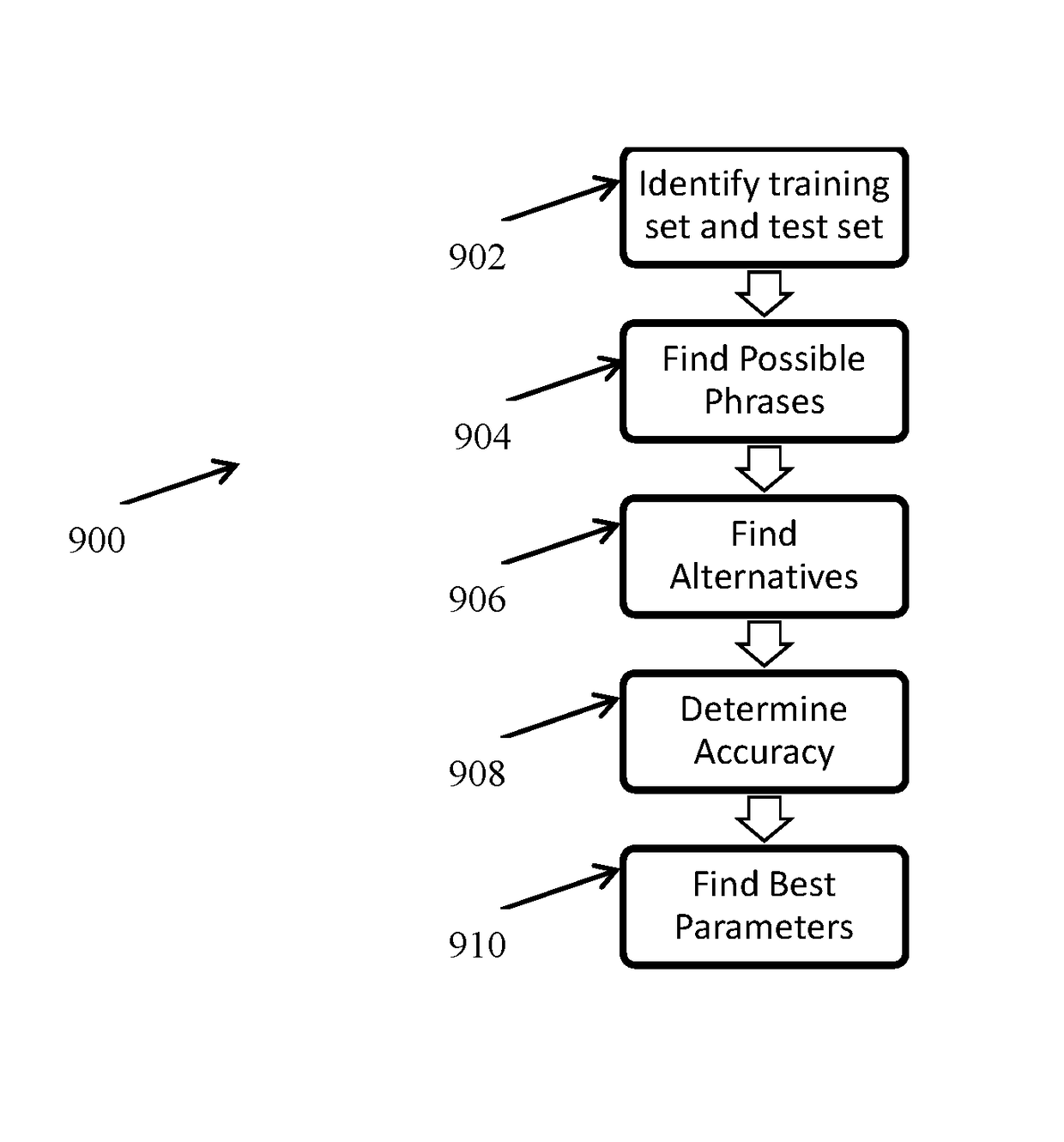 Common phrase identification and language dictation recognition systems and methods for using the same