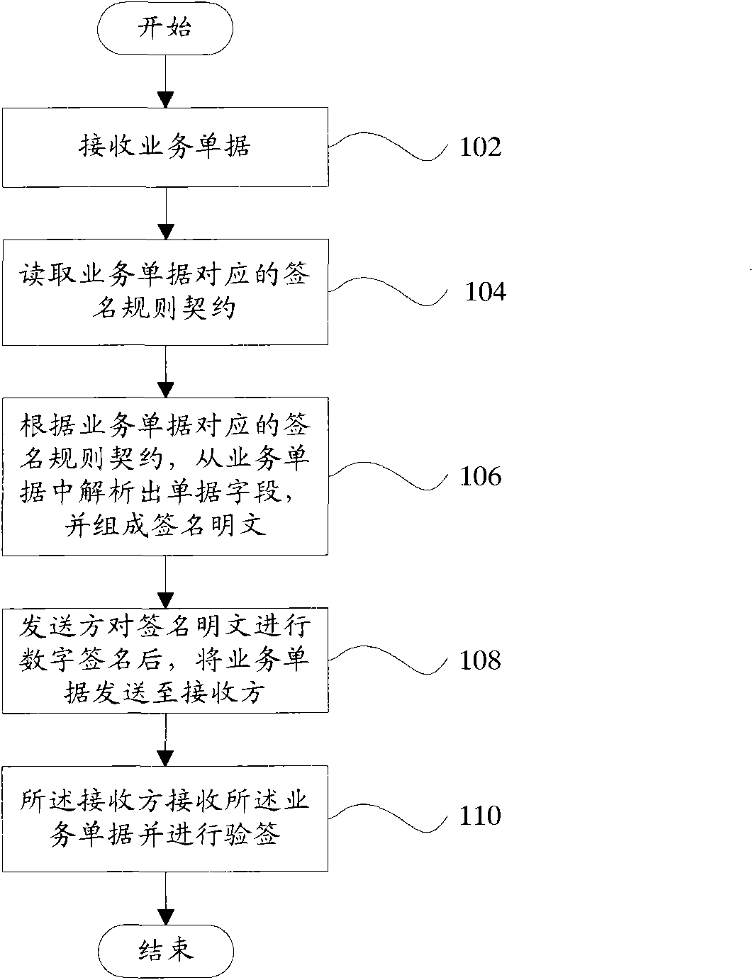 Digital signature and signature authenticating method