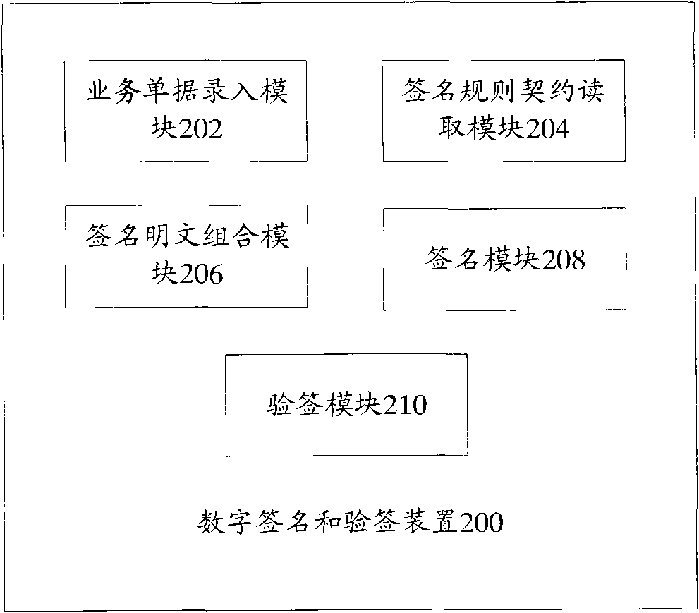 Digital signature and signature authenticating method