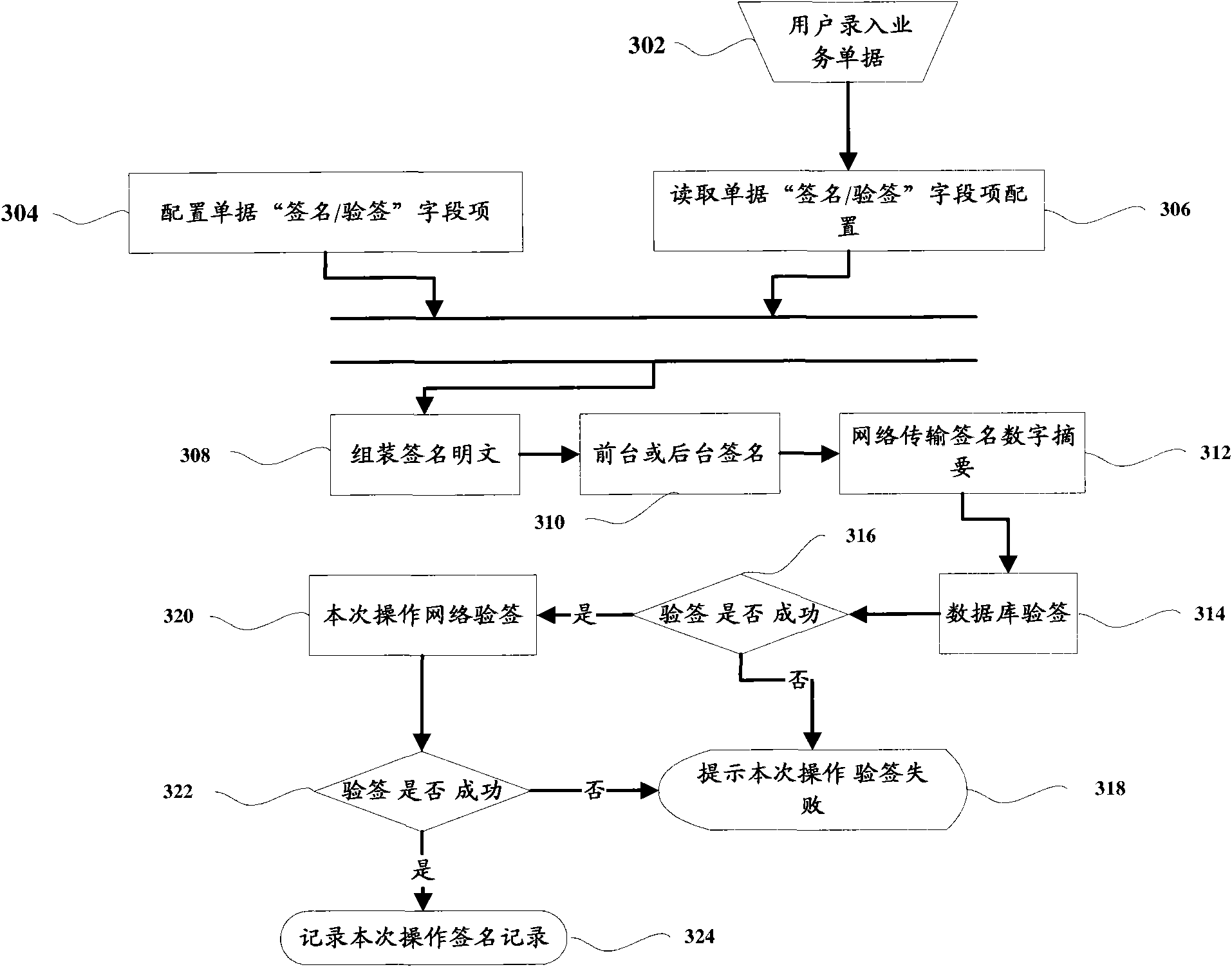 Digital signature and signature authenticating method