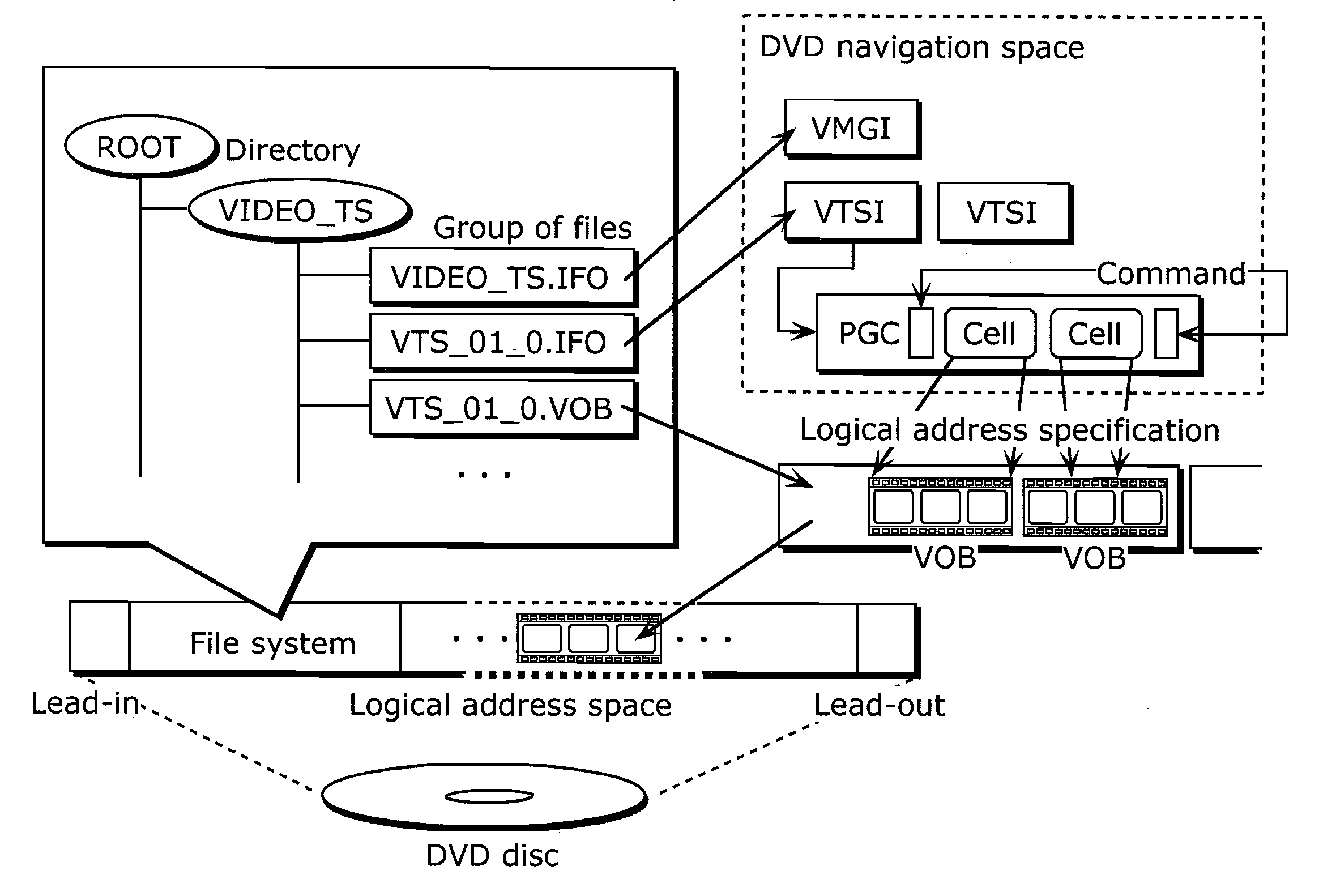 Information recording medium, recording device, and recording method