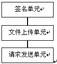 Signature system based on shared printer