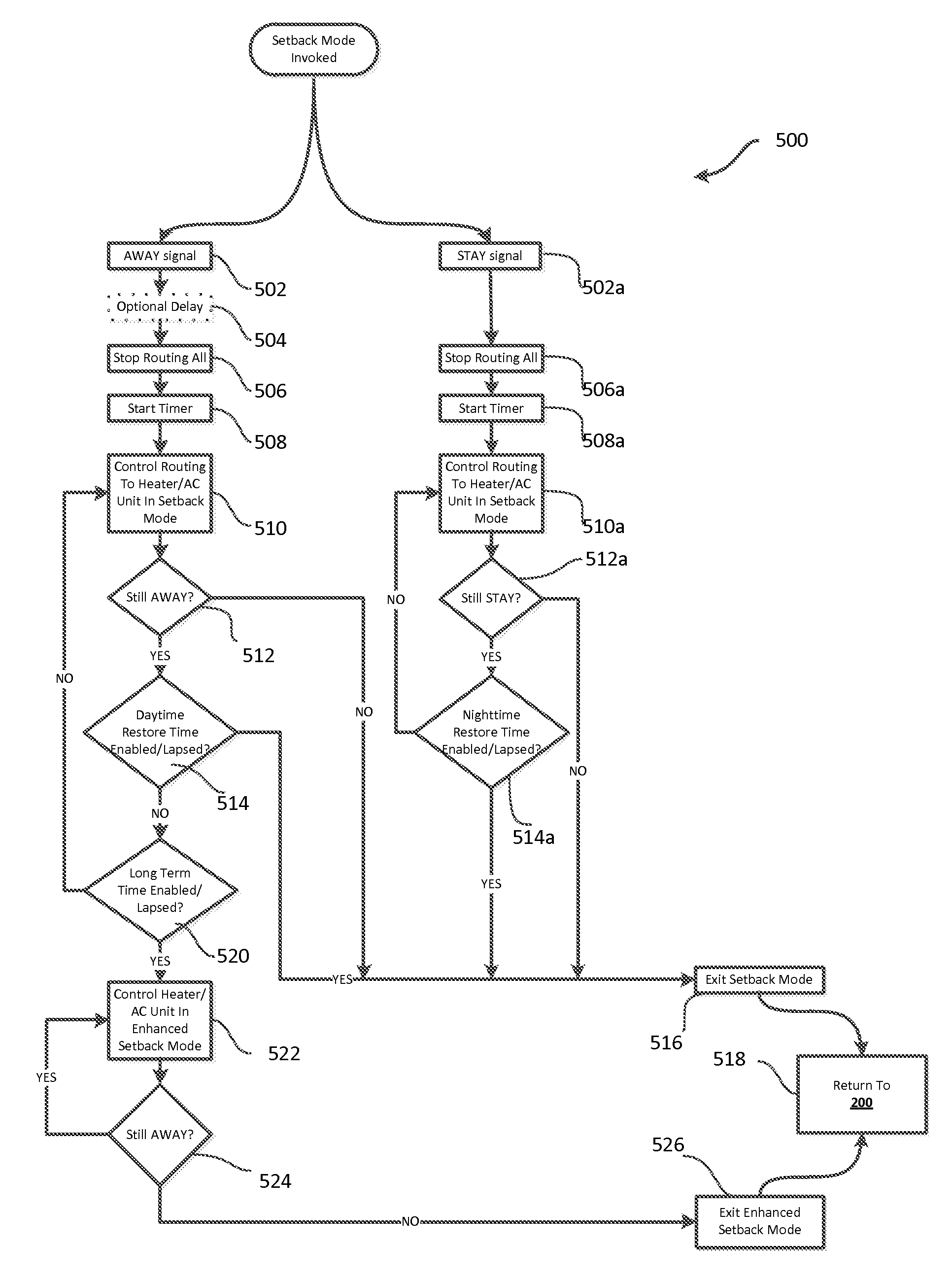 Auxiliary controller for an HVAC system and method of operation