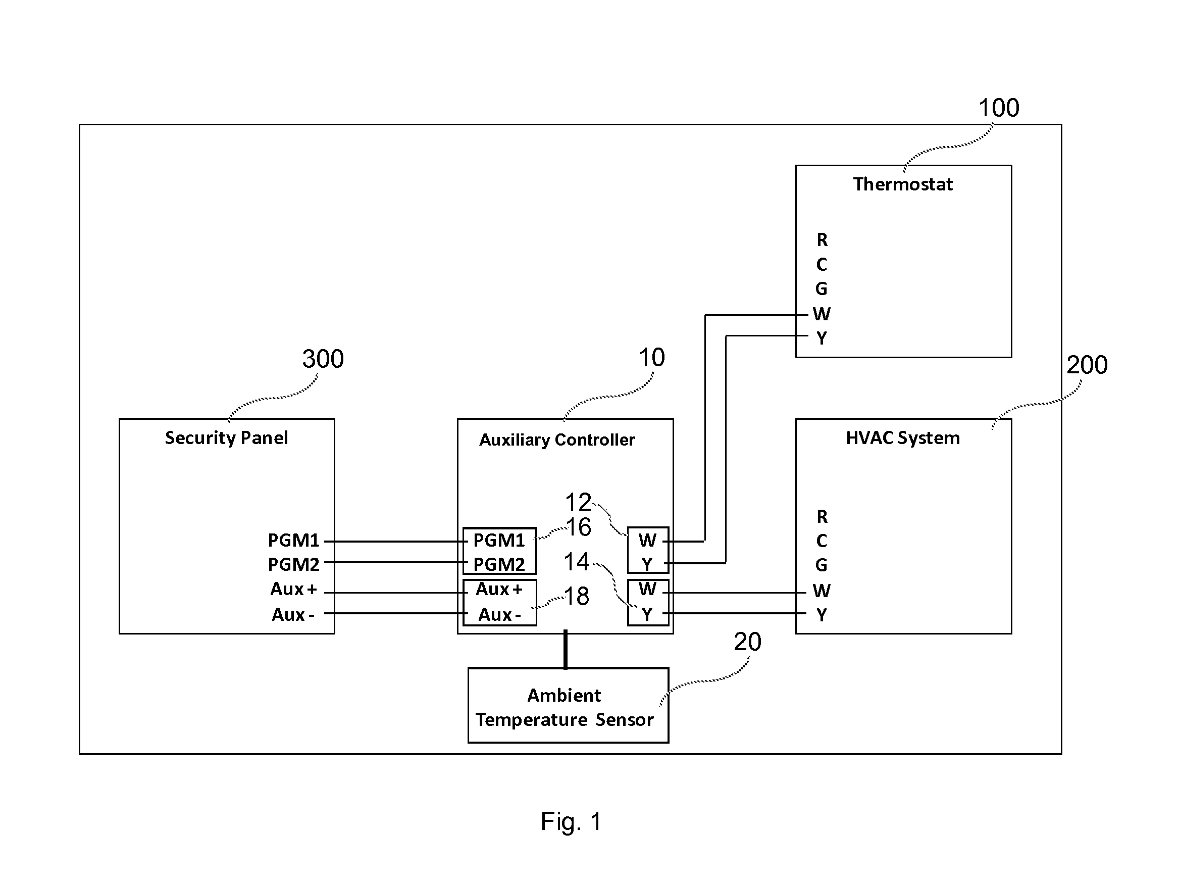 Auxiliary controller for an HVAC system and method of operation