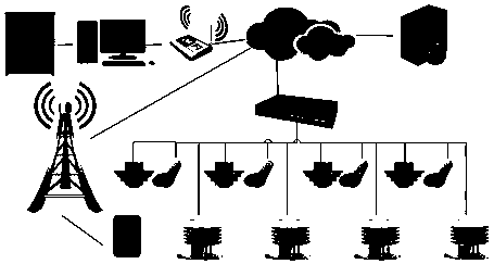 Remote monitoring system for building a noise map