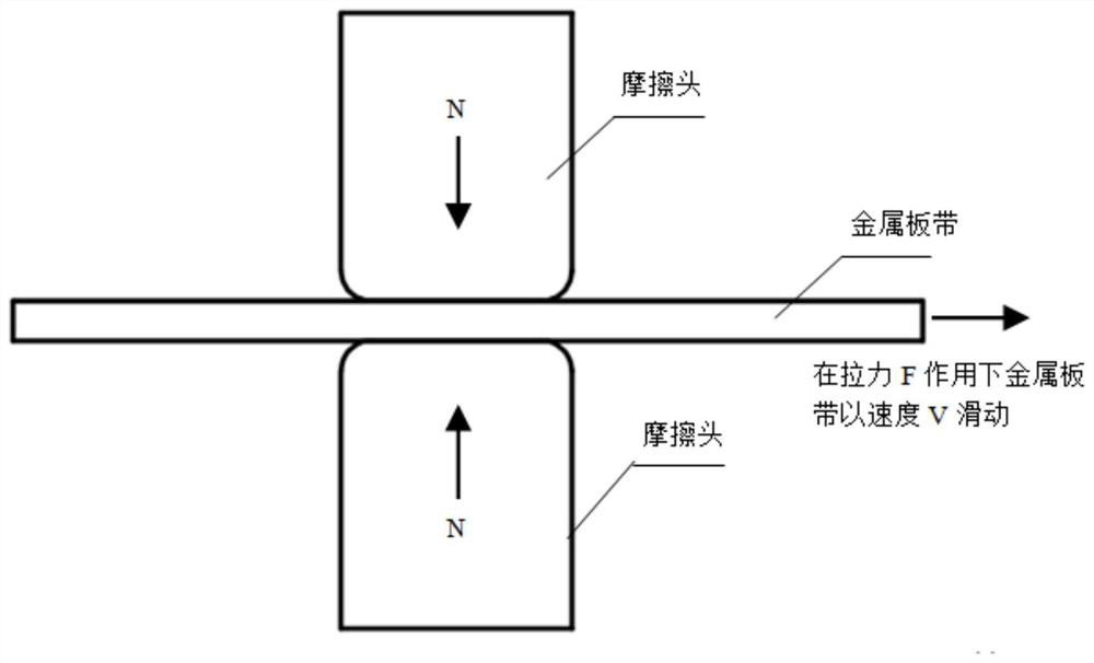 A friction coefficient detection device