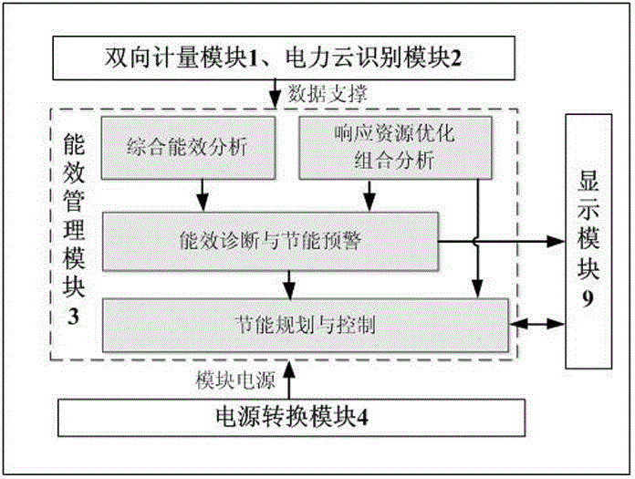 A home energy management system