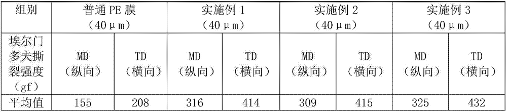 Tear-resistant polyethylene film, composite membrane and preparation method thereof