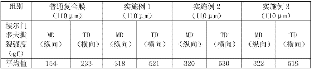 Tear-resistant polyethylene film, composite membrane and preparation method thereof