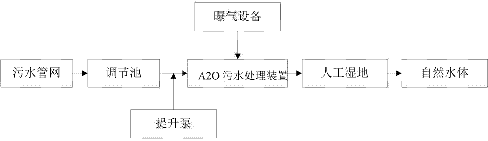 Novel integrated environmental protection equipment based on mobile IoT (Internet of Things)